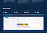 set up, audit and optimize google ads PPC for hvac  services